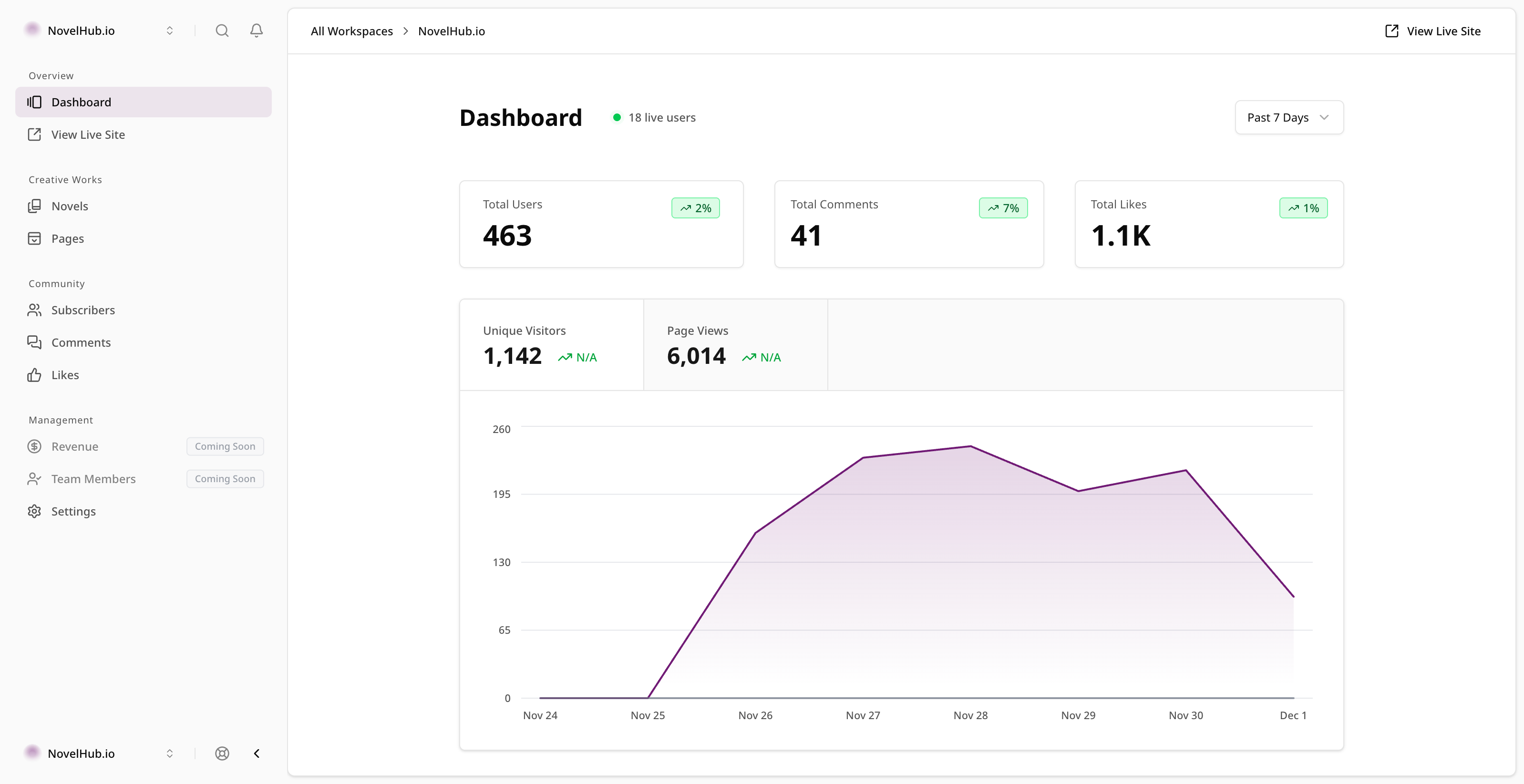 Dashboard Preview
